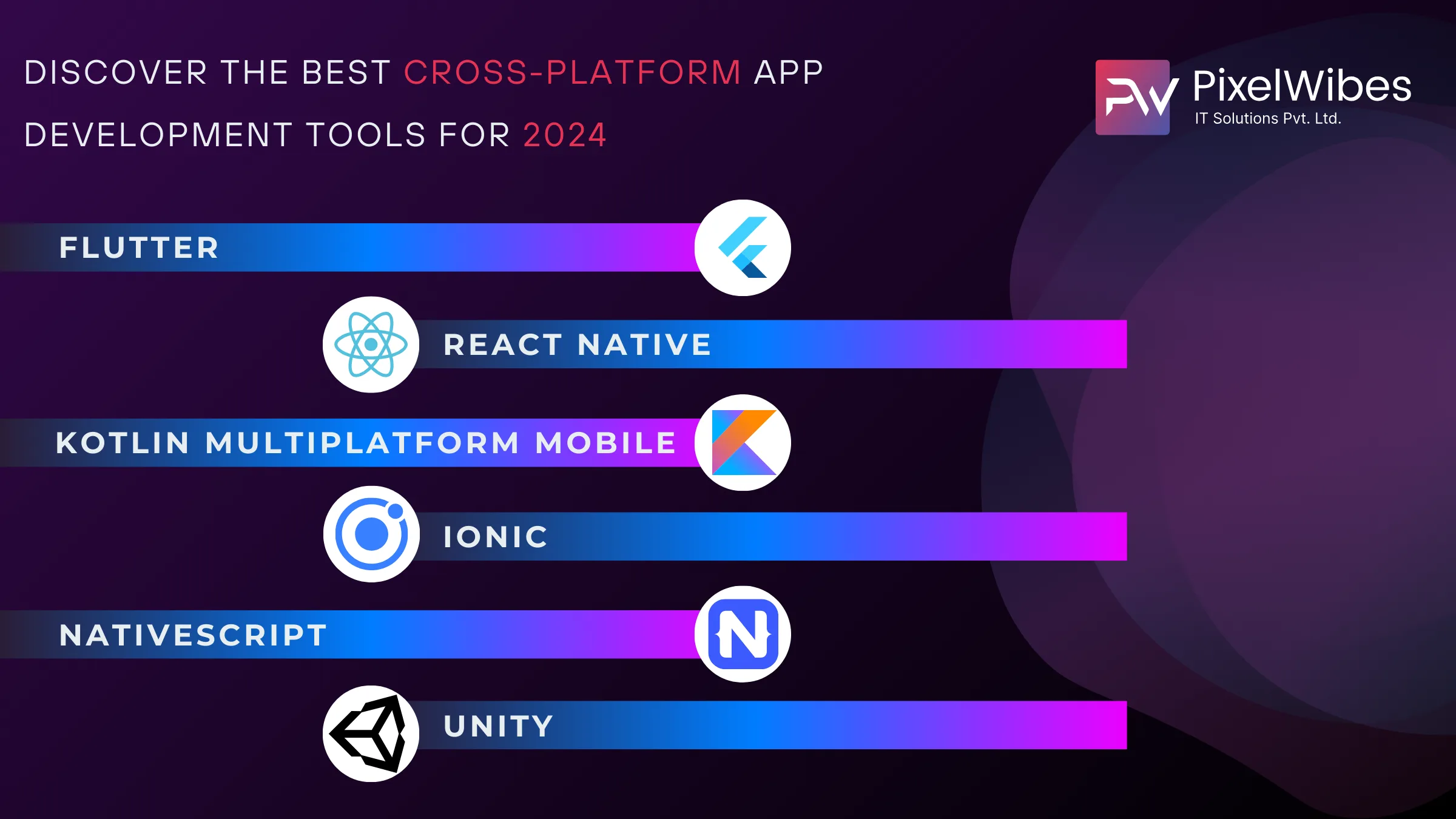 The Best Cross-Platform App Development Frameworks
